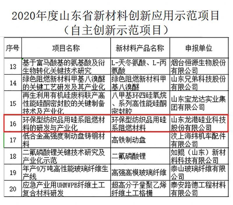 律回春暉漸 萬(wàn)象始更新—龍港阻燃材料入選省新材料創(chuàng)新應(yīng)用示范項(xiàng)目！